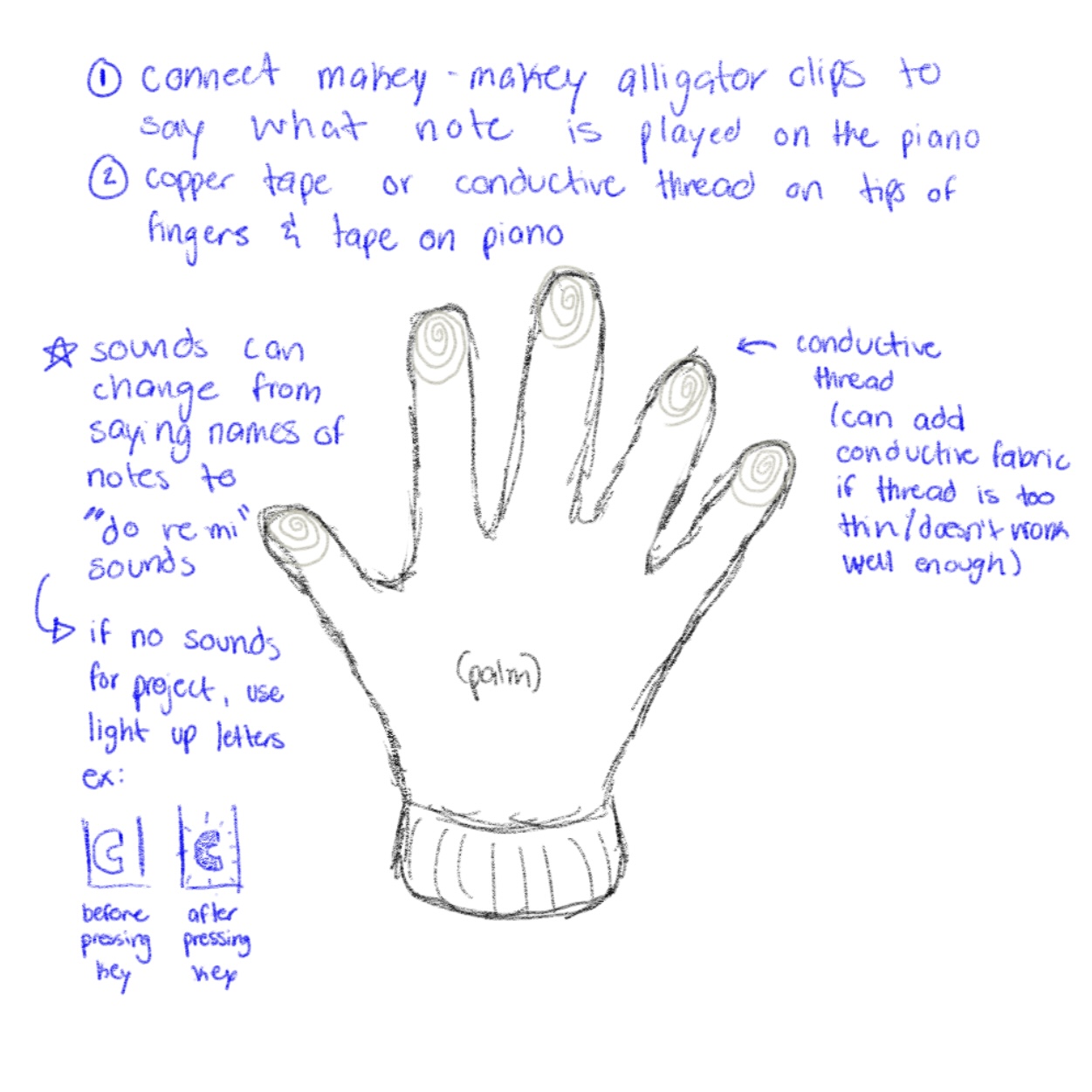 Wearable-interaction with a glove and conductive fabric on the finger tips. When the fabric interacts with the piano keys it will light up the note letter.